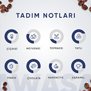 Awasa Blend 250 Gr.