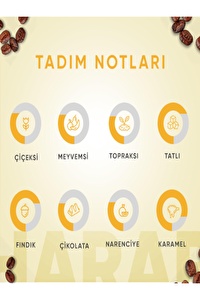 Harar Blend 4 lü Avantajlı Paket 1.000 Gram