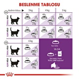 Royal Canin Sensible 33 Kedi Maması 15 Kg