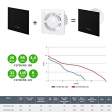 Bosch DP100 GB Dekoratif Panel Parlak Siyah - 7738329860