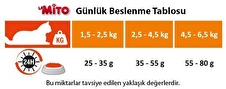 Mito Adult Cat Tavuklu Yetişkin Kedi Maması Yeni Ambalaj Taze Mama / 1 Kg x 5 Paket