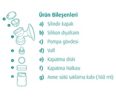 Mamajoo Elektronik Göğüs Pompası Yedek Sağım Kiti / 160ml