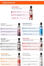 Yoğun Esanslı Kalıcı Saç&Vücut Spreyi 105ml Dare Body Mist (Flower Market)