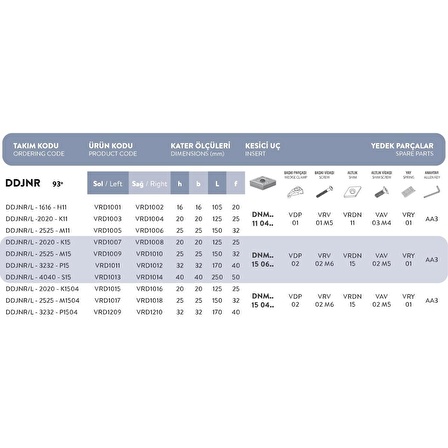 DDJNR/L - 1616 - H11 Vorgen D Sistem Dış Torna Kateri