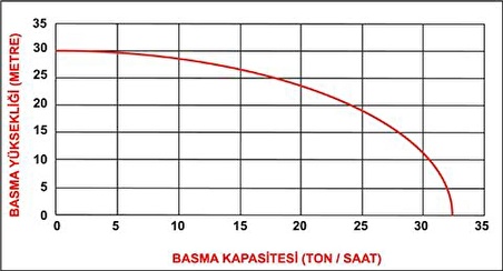 Rato RT 50 HB 35-3.8Q 2" Kimyasal Pompası 7 hp