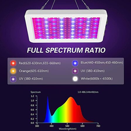 LUYIMIN 1000W LED Dual-Switch Full Spektrumlu Bitki Işığı