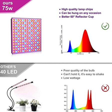 Roleadro 75W LED Full Spektrumlu Bitki Işığı
