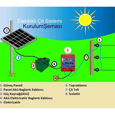 Pars Elektrikli Çit Ayı-Domuz Kovucu Eco Set 1500 (Demir Direk İzolatörlü)