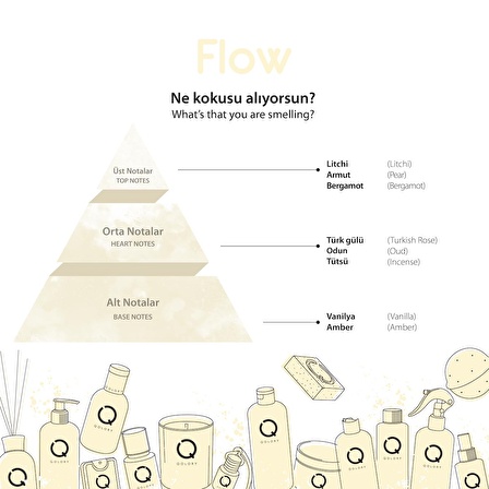 Flow Çubuklu Oda ve Ortam Kokusu 100 ml - Reed Diffuser