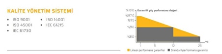 550 Watt Half-Cut Monoperc Solar Güneş Paneli