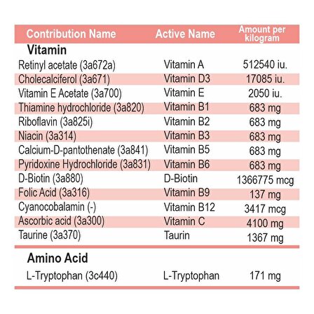 Dose One A Day Dog Köpek 16-25 Kg Arası Multivitamin 30 Tablet