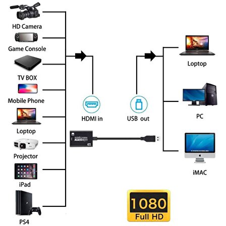 hdmı capture HDMI usb 3.0 Video Ses Yakalama Kartı, 4K 