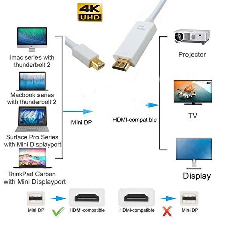 Mini Display port to hdmı kablo mini display 4kx2k 1080 p hdmi 2m