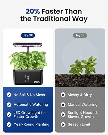 iDOO Topraksız Yetiştirme Sistemi - Kapalı Bahçe, Bitki Çimlendirme Kiti