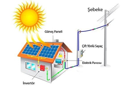 10 Kw Trifaze / Monofaze Lisanssız Ges Solar Paket Şebeke BağlantılıKURUM SATIŞ İŞLEMLERİ ANAHTAR TESLİM EPC HİZMETİ