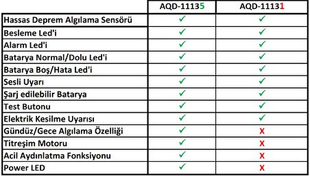 AQD-11131-B Deprem Dedektörü