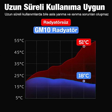 Coofbe 120Mah Bataryalı Işıklı Ultra Hızlı Soğutuculu Oyuncu Fanı, Radyatörlü Telefon Soğutucu