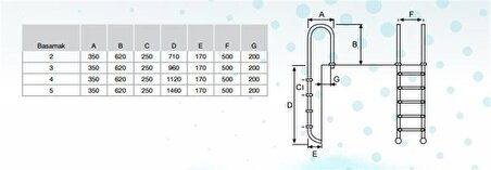 Muro Seri Paslanmaz Çelik 5 Basamaklı Merdiven (AISI 304)