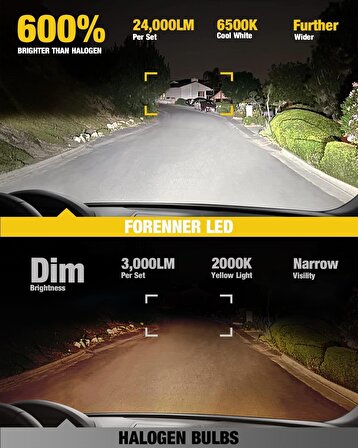Fahren H4 New Forenner 120W 24000 Lümen 6500K Mini Boy LED Ampül