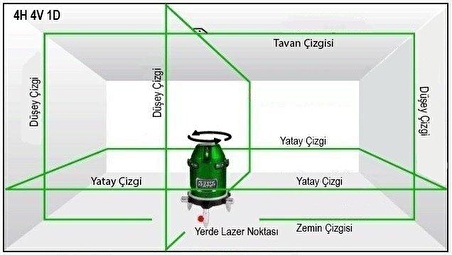 RC-6880G Yeşil Lazer Terazi - Yeşil Artı Lazer - Green Çizgi Lazeri (4V-4H-1D)