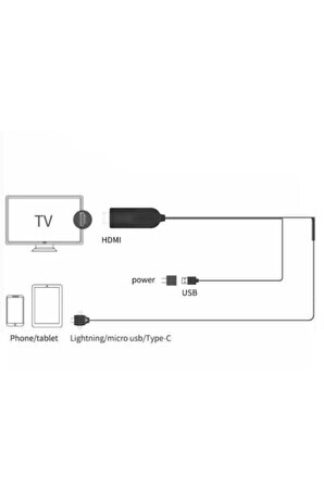 Combo 3in1 Lightning Micro Usb Type-c To Hdmı Ios Android Donma Yapmaz Görüntü Aktarıcı Kablo 1.5m