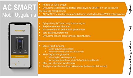 Weidmüller Elektrikli Araç Şarj İstasyonu ECO 22kW 32A 5 Metre Kablolu 2863100000