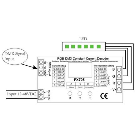 Euchips PX705 DMX Decoder Kontrol 12-48V DC