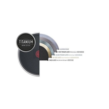 Tefal Titanium 1X Easy Cook & Clean 20 cm + 28 cm Yanmaz/Yapışmaz Titanyum Tava Seti 2'li