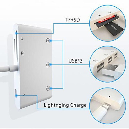 Polham Apple iPad ve İphone İçin Lightning Tf,Sd Kart Okuyucu, 3 USB Kamera, Klavye ve Mouse Adaptör