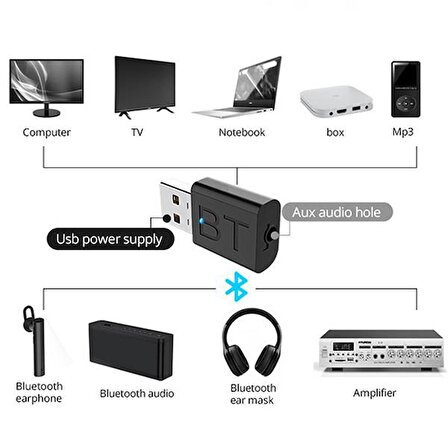Coofbe Bluetooth Vers.5.0 USB Bluetooth Adaptör Araç FM Transmitter Dönüştürücü  Araç Müzik Kitİ