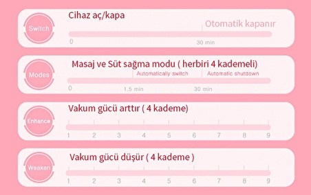 Elektrikli Göğüs Pompası Çiftli Elektrikli Süt Pompası Süt Sağma Pompası Yüksek Emiş Güçlü