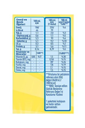 Nesquik Laktozsuz Kakaolu Süt 180 ml (6 Lı x 4 Kutu)