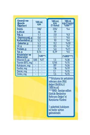 Nesquik Laktozsuz Kakaolu Süt 180 ml x 6 Lı