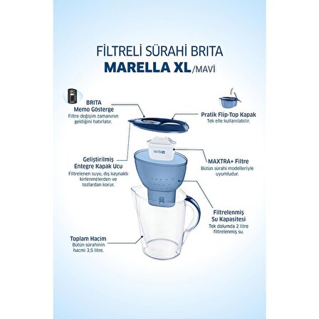BRITA Marella XL Filtreli Su Arıtma Sürahisi - Mavi