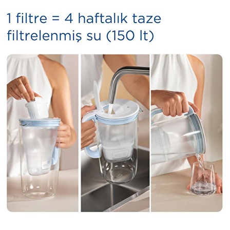 BRITA MAXTRA PRO Kireç Uzmanı Yedek Su Arıtma Filtresi, 2’li