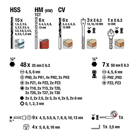 Kwb Matkap Ucu ve Bits Set 101 Parça - 49109110