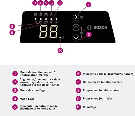 Bosch HC 4000-25 Elektrikli Konvektör Isıtıcı ( TEŞHİR )