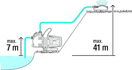 Gardena 1709-52 Classic Bahçe Pompası 3500/4