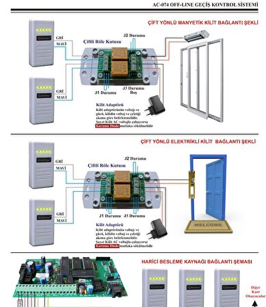 Electrosec AC-075ETH TCP/IP Kartlı Geçiş Paneli 43 Okuyucu, LCD Kont, Keypad,Yazılım