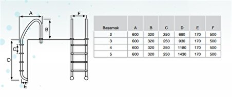 Standart Seri Paslanmaz Çelik Kaymaz 5 Basamaklı Merdiven (AISI 304)