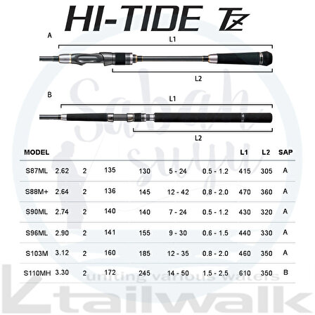Tailwalk Hi-Tide TZ S88M+ 2.64mt 12-42gr Spin Kamış