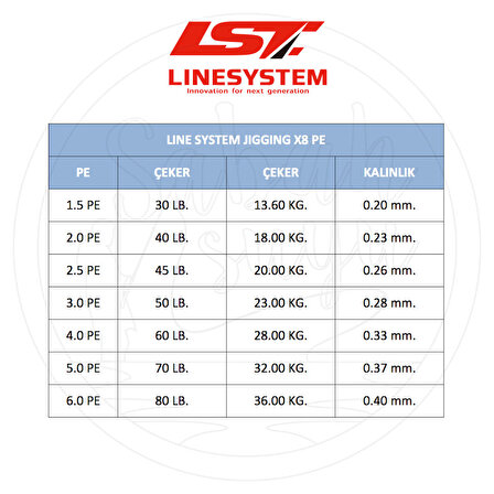 Linesystem Jigging X8 İp Misina PE 5.0 0.37mm 70lb 600mt