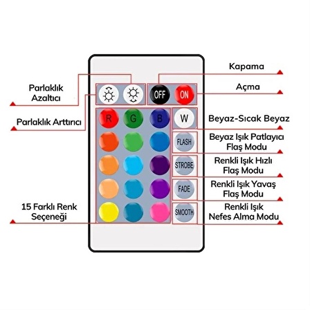 9w Uzaktan Kumandalı 15 Farklı Renk Seçenekli Led Ampul (1243)