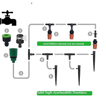 15 Metre Bahçe Damlama Sulama Sistemi Seti Hortum ve Ek Parçaları (1243)