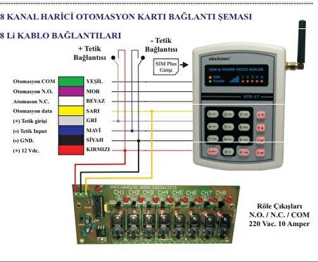 Electrosec GD-17A  1+ Kanal SMS Otomasyon (+ Op. 8 Kanal )