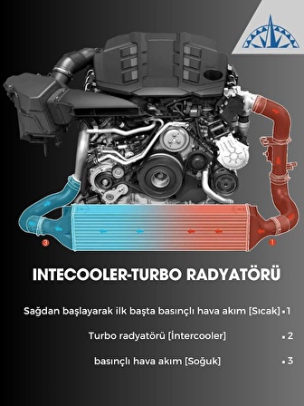 1887954 INTERCOOLER RADYATÖRÜ FIAT 500L / EGEA 1.3JTD EURO5 - 1.6JTD EURO6 2013+