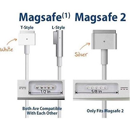 Daytona Mg-L Apple Type-C To Magsafe 1 Macbook Pro Macbook Air Uyumlu Şarj Güç Adaptör Kablosu