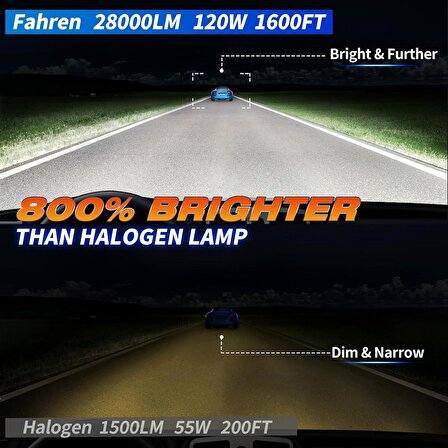 Fahren H1 Termitör 120W 28000 Lümen 6500K Süper Parlak LED Ampül
