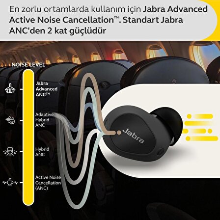 Jabra Elite 10 Comfortfit Bluetooth Kulaklık - Parlak Siyah