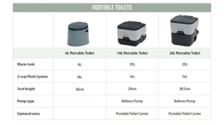 Outwell 6L Portable Toilet 6 Litre Portatif Tuvalet